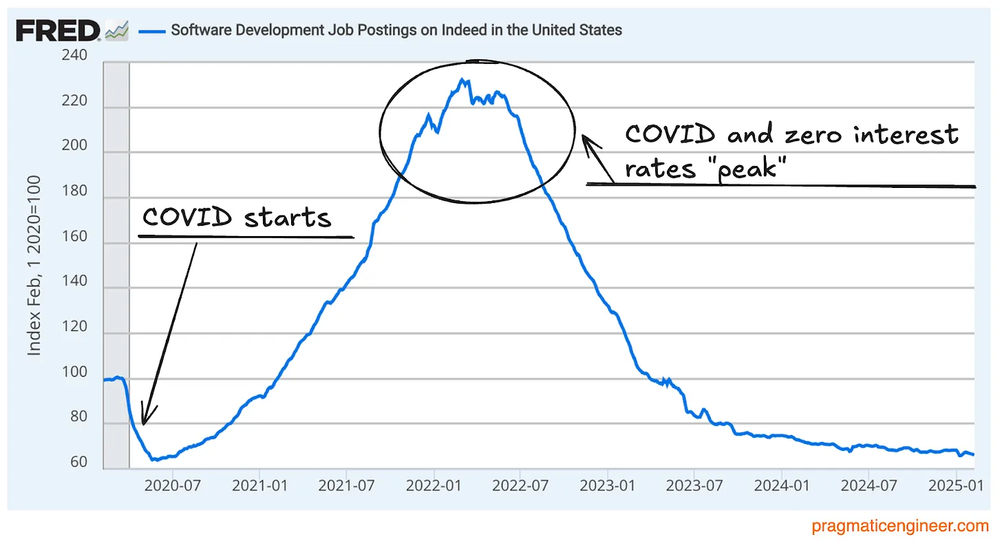 US Job Listings Graph